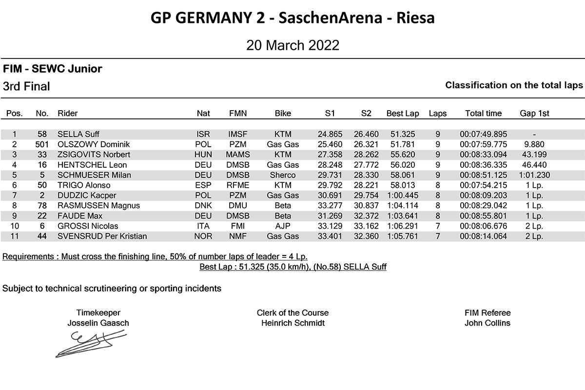 sewc-junior-3rd-final