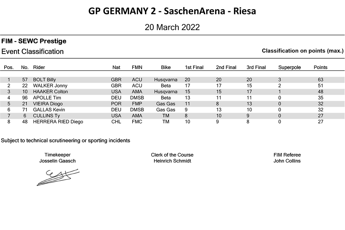 sewc-prestige-event-classification
