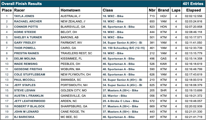 the-general_gncc_am_race-results