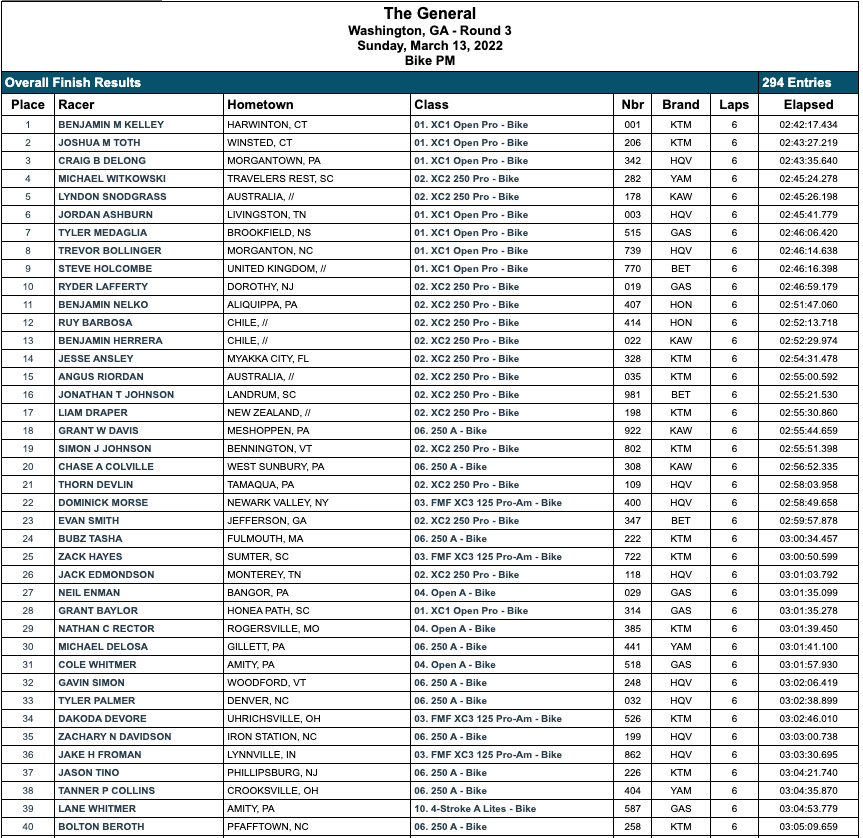 the-general_gncc_pro_race-results