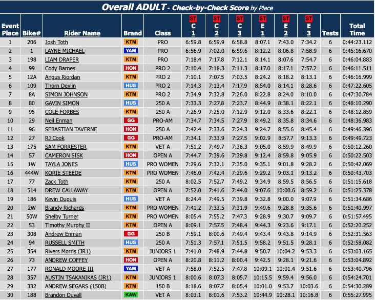us_sprint_enduro_boswell_farm_results_rnd4_d1