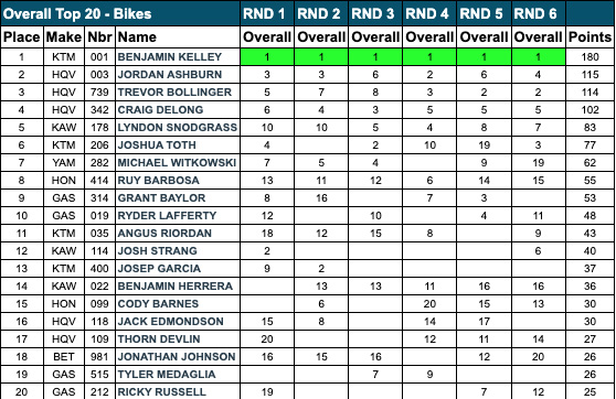 2022_gncc_championship_rnd6