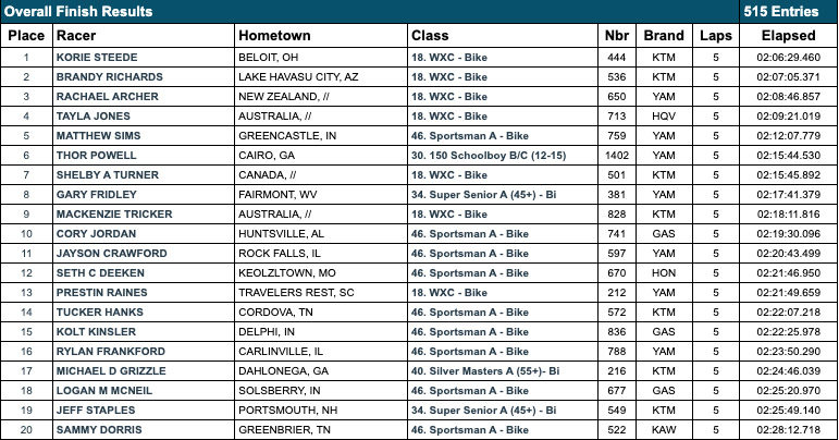 2022_hoosier_gncc_am_bike_results