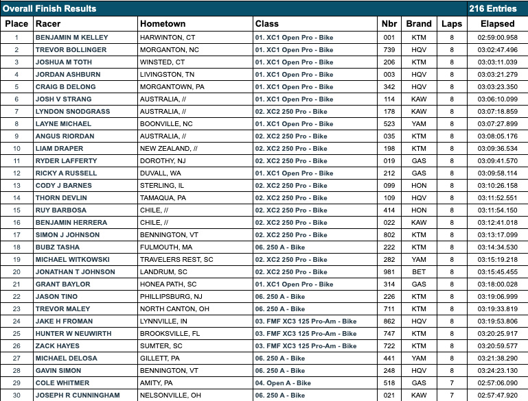 2022_hoosier_gncc_pro_bike_results