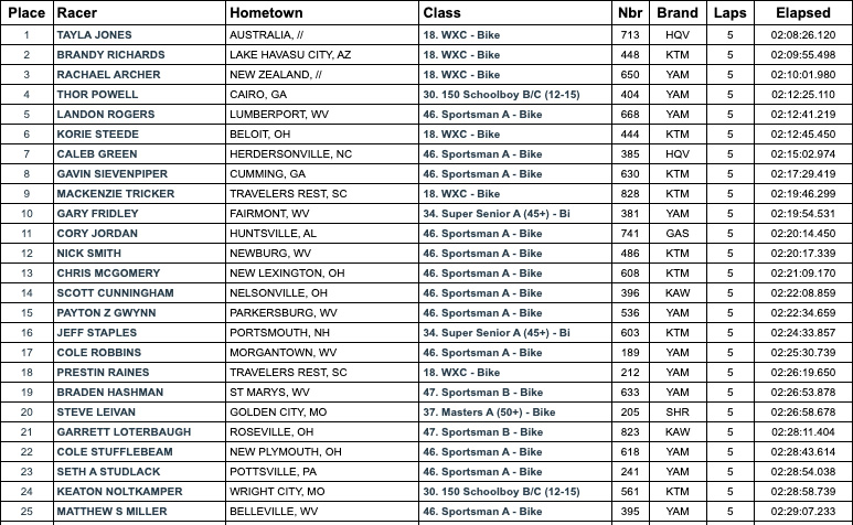 2022_john_penton_gncc_results_am-race