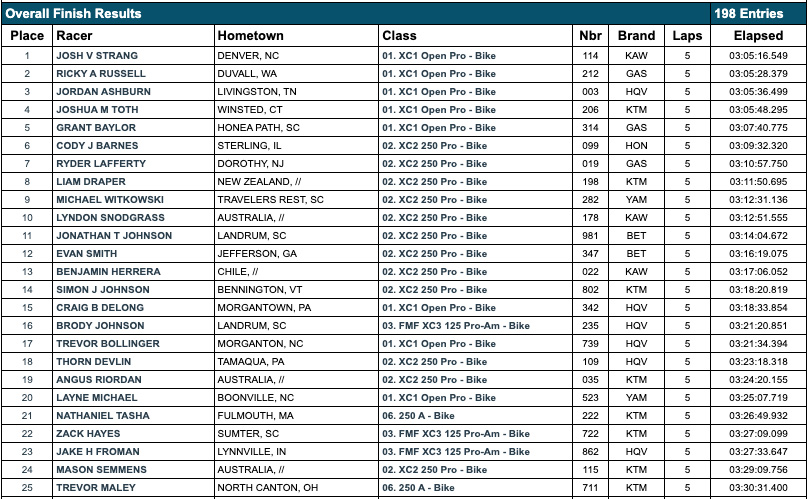 2022_john_penton_gncc_results_pro-class