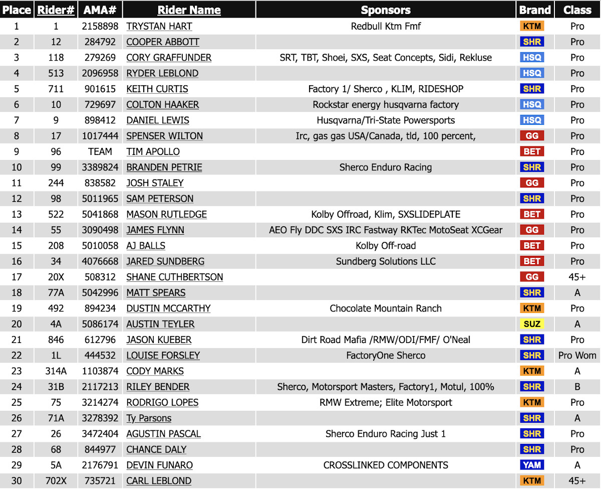 results