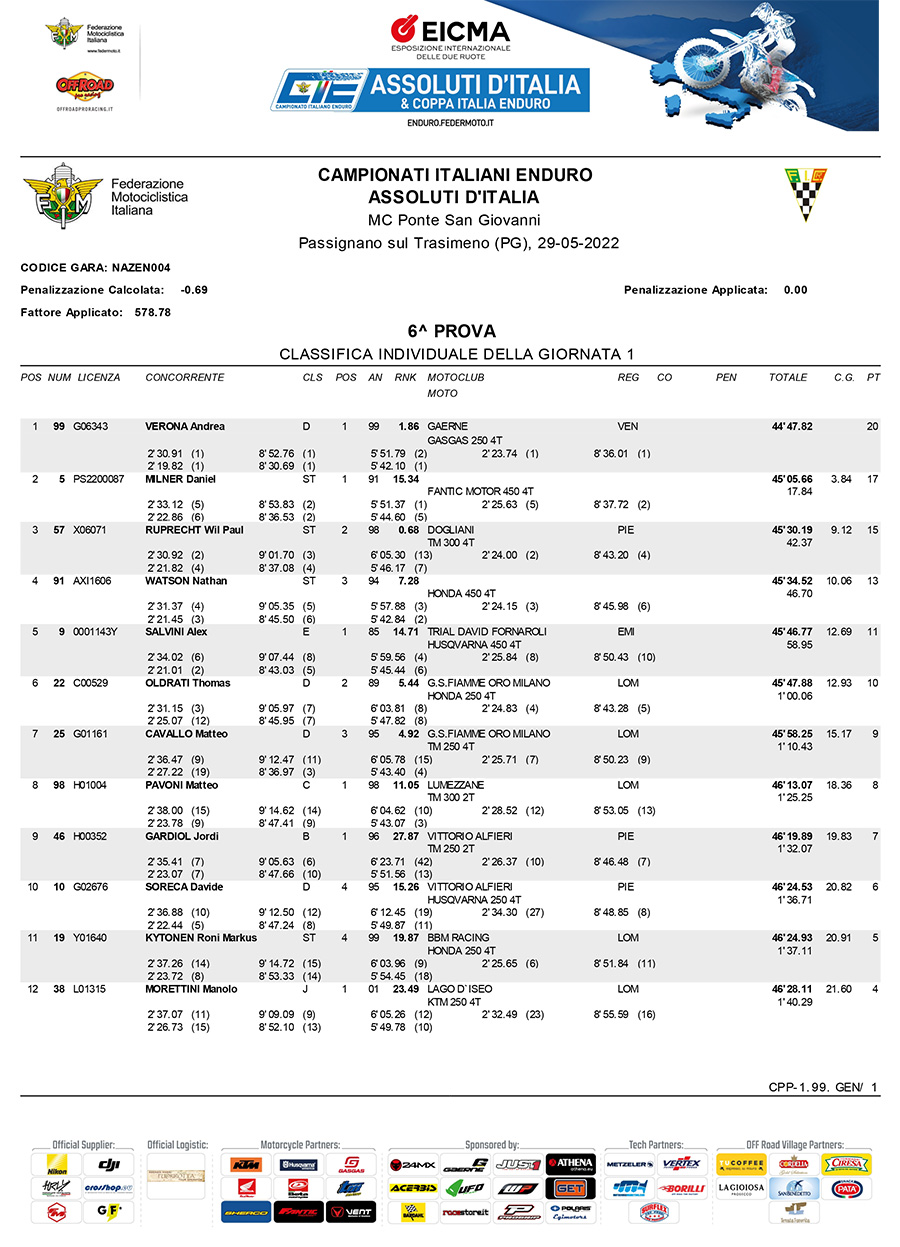 italiano_enduro_rnd6_results-1-copy