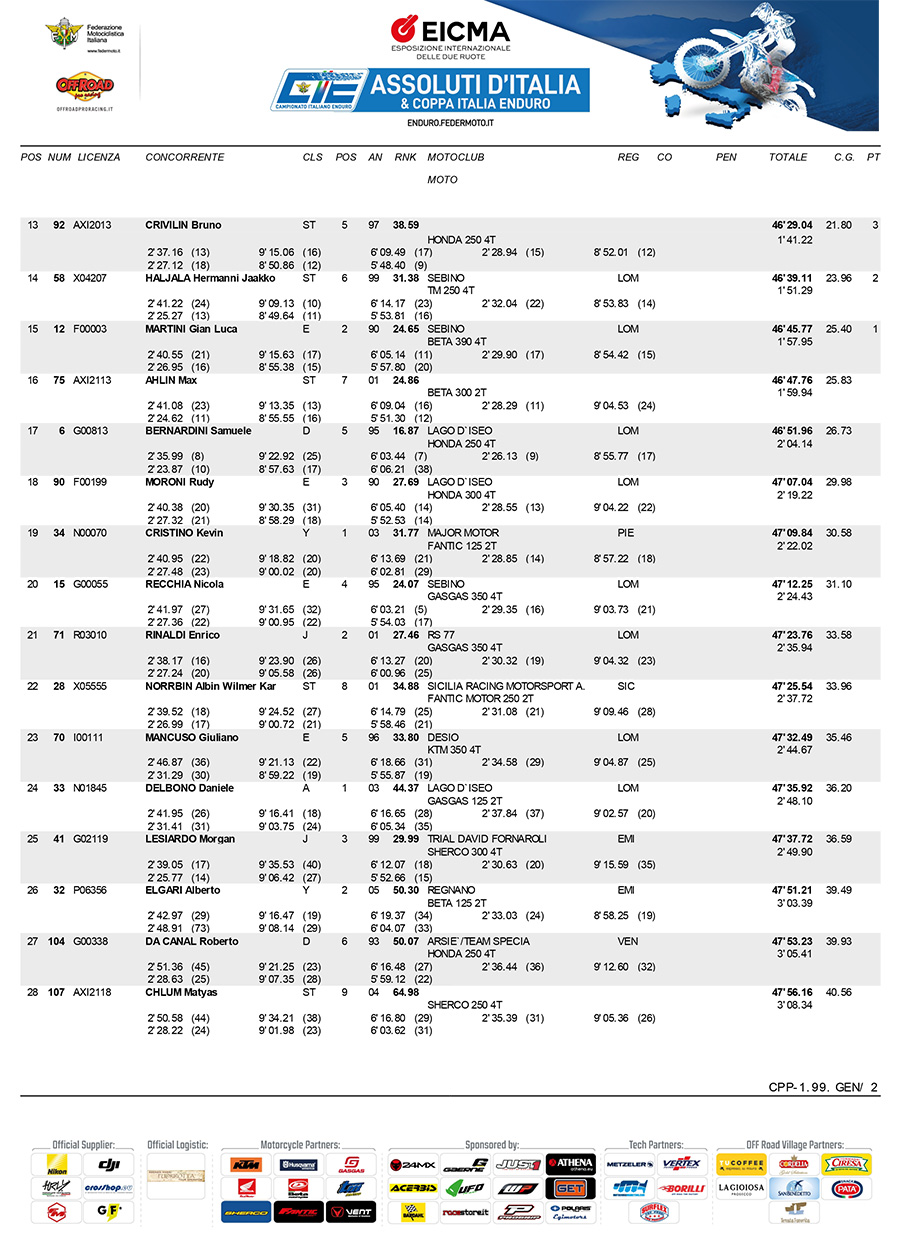 italiano_enduro_rnd6_results-2-copy
