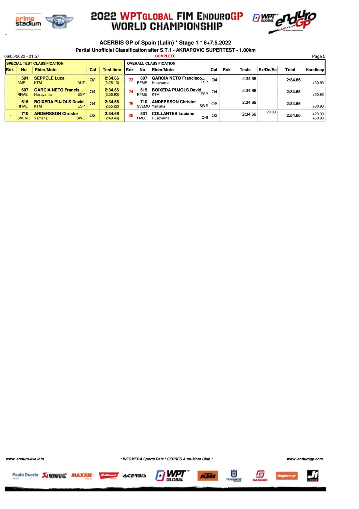 super-test-results-5