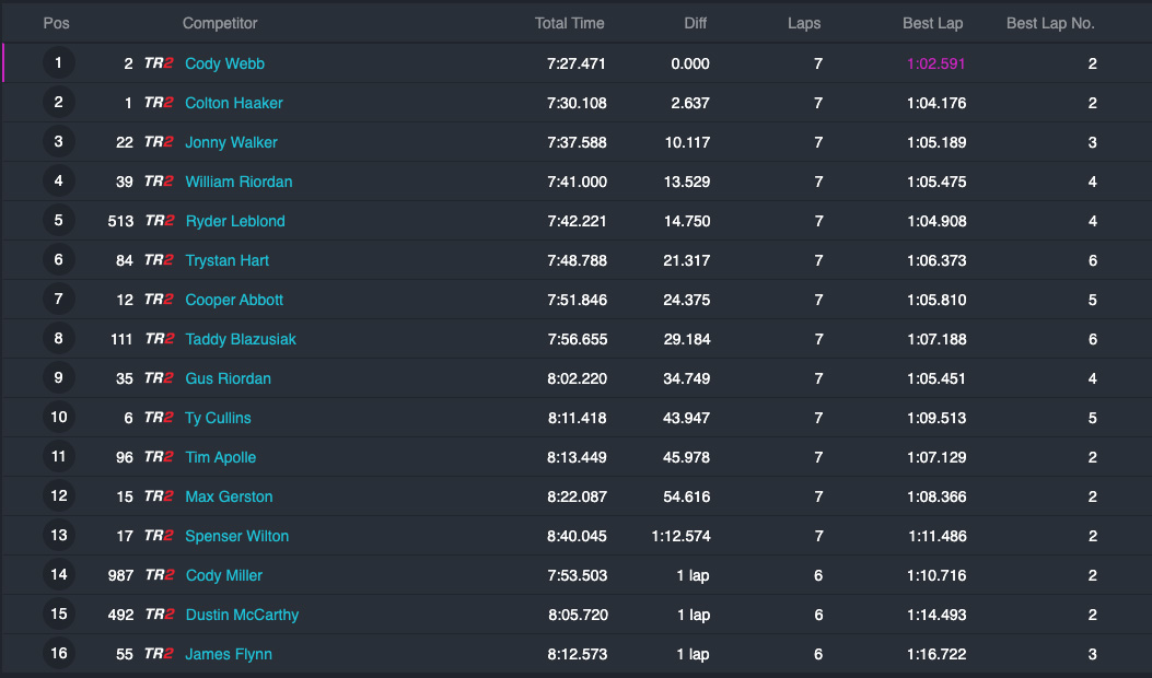2022-ama-endurocross_reno_results_moto1