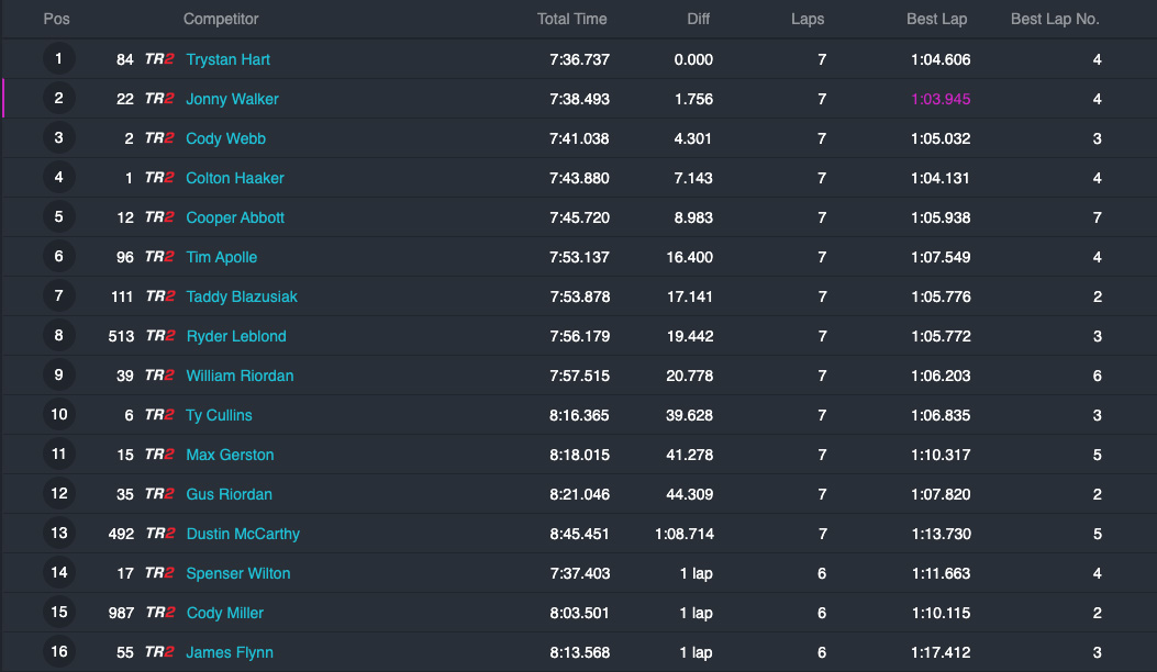 2022-ama-endurocross_reno_results_moto2