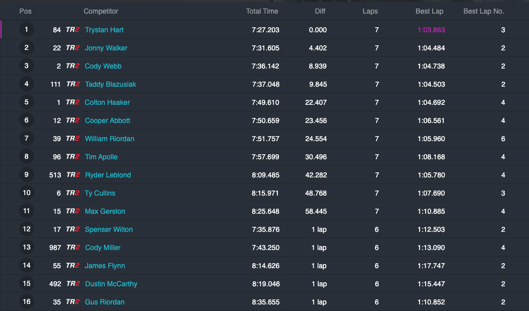 2022-ama-endurocross_reno_results_moto3