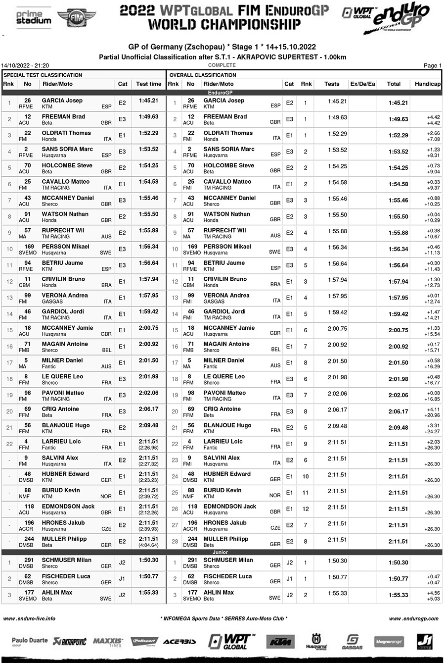 endurogp_super_test_results_-1