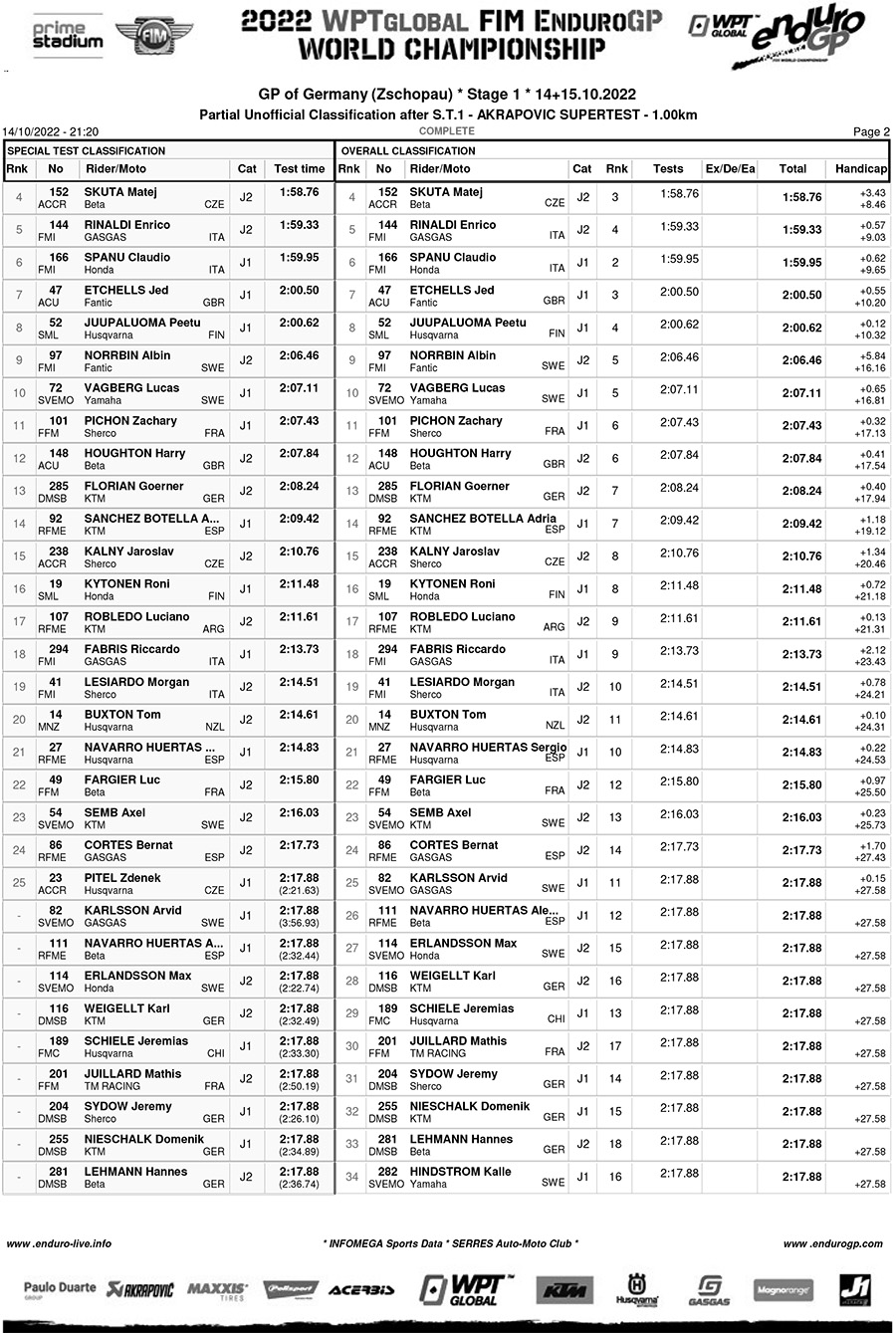 endurogp_super_test_results_-2