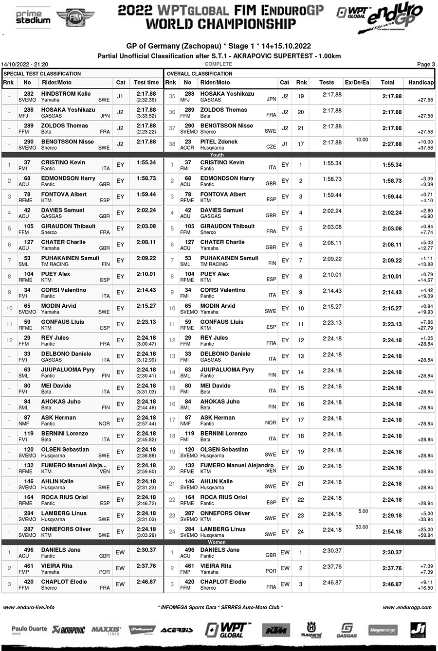 endurogp_super_test_results_-3
