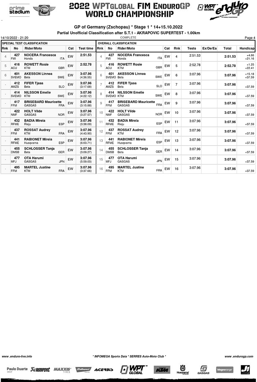 endurogp_super_test_results_-4