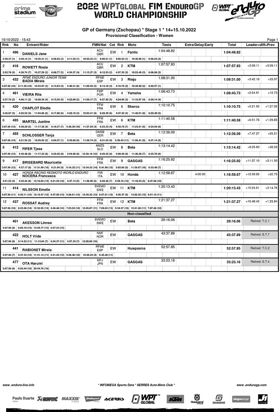 endurogp_germany_classification_women