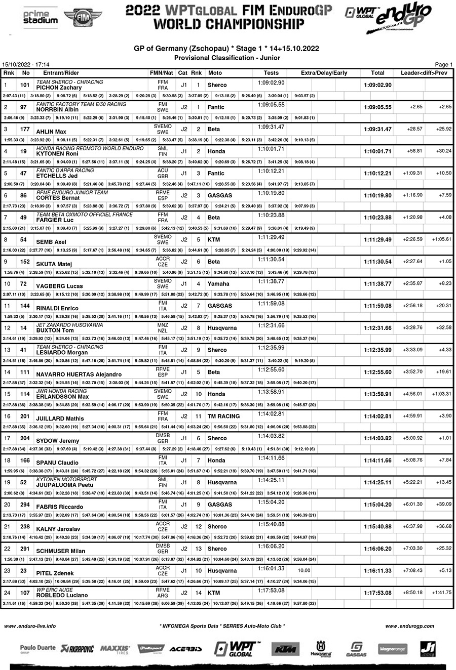 endurogp_germany_results_day1_junior-1