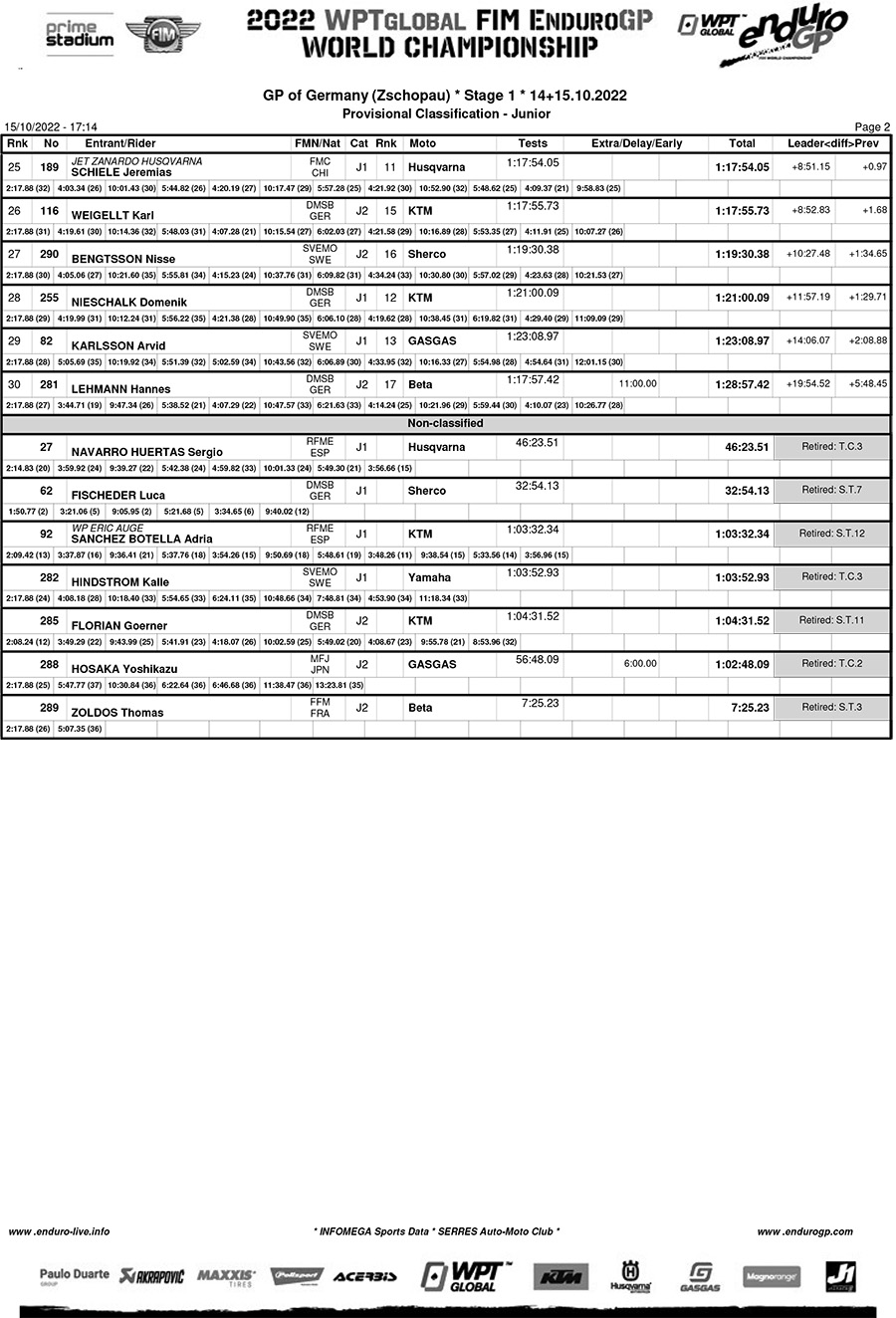 endurogp_germany_results_day1_junior-2
