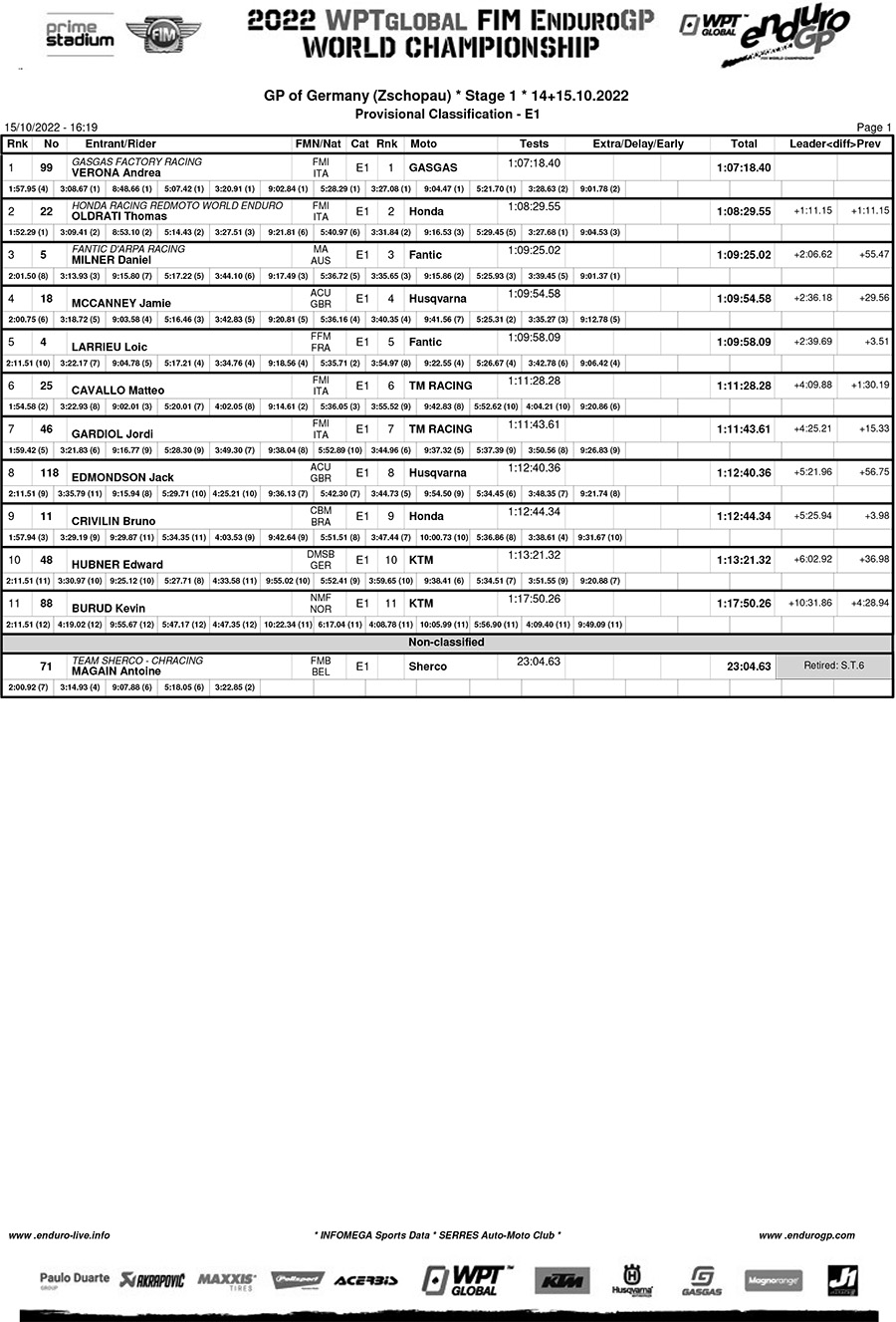 endurogp_germany_results_enduro_1