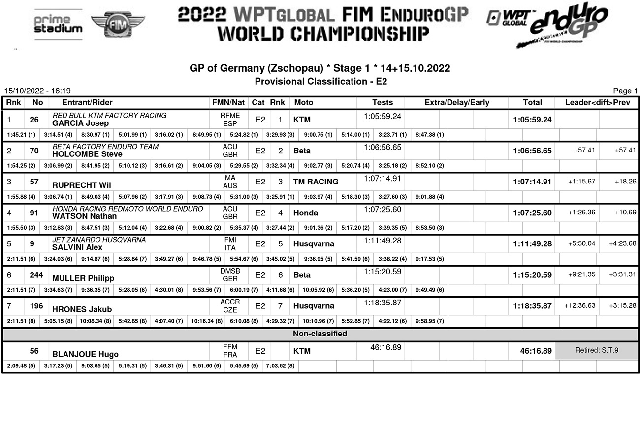 endurogp_germany_results_enduro_2