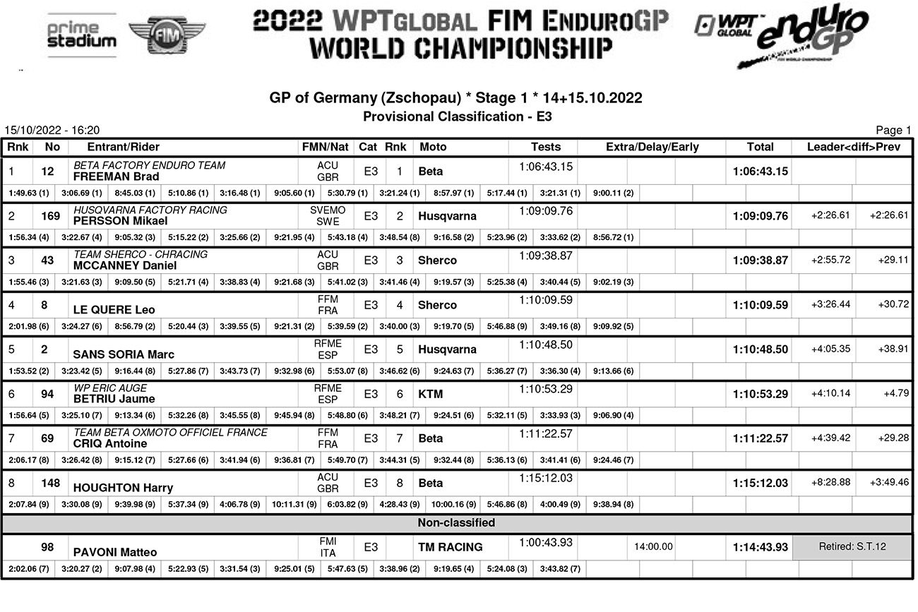 endurogp_germany_results_enduro_3