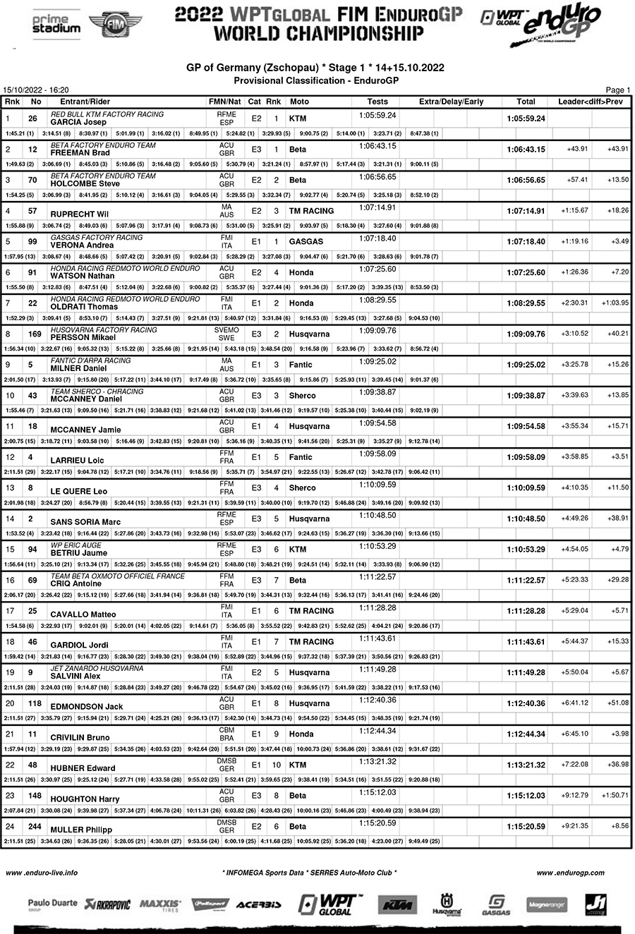 endurogp_germany_results_enduro_gp-1