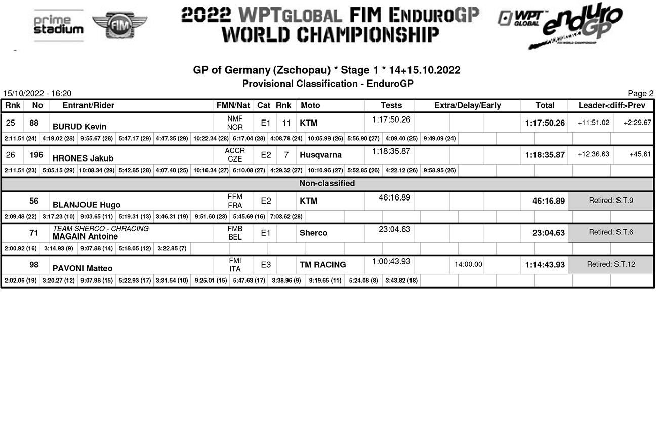 endurogp_germany_results_enduro_gp-2