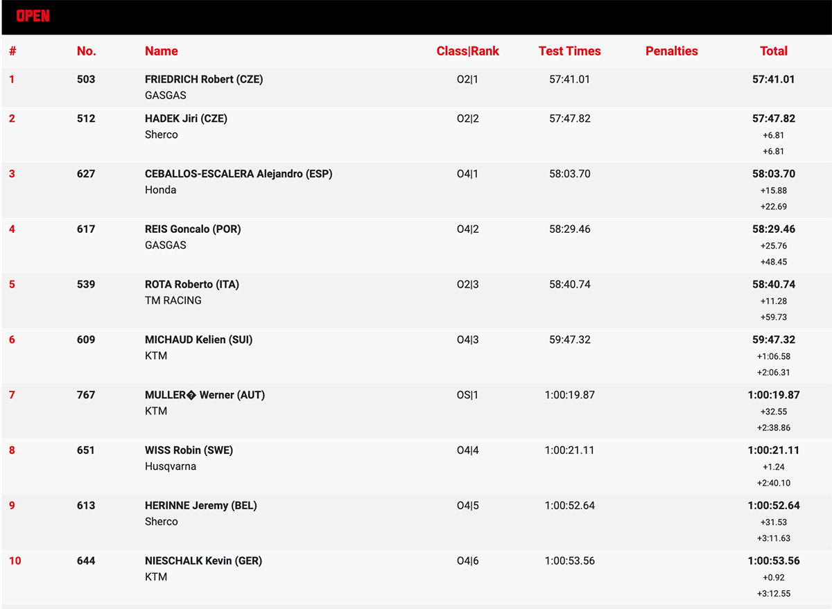 endurogp_germany_results_open_1