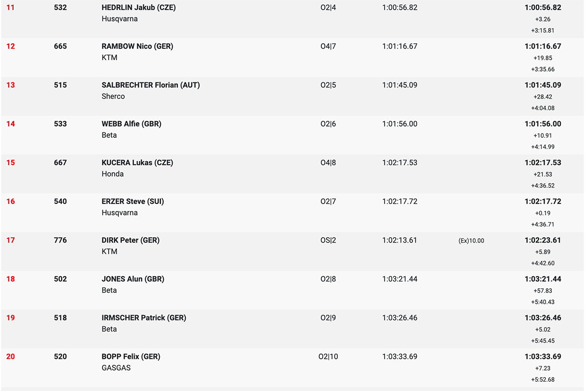 endurogp_germany_results_open_2