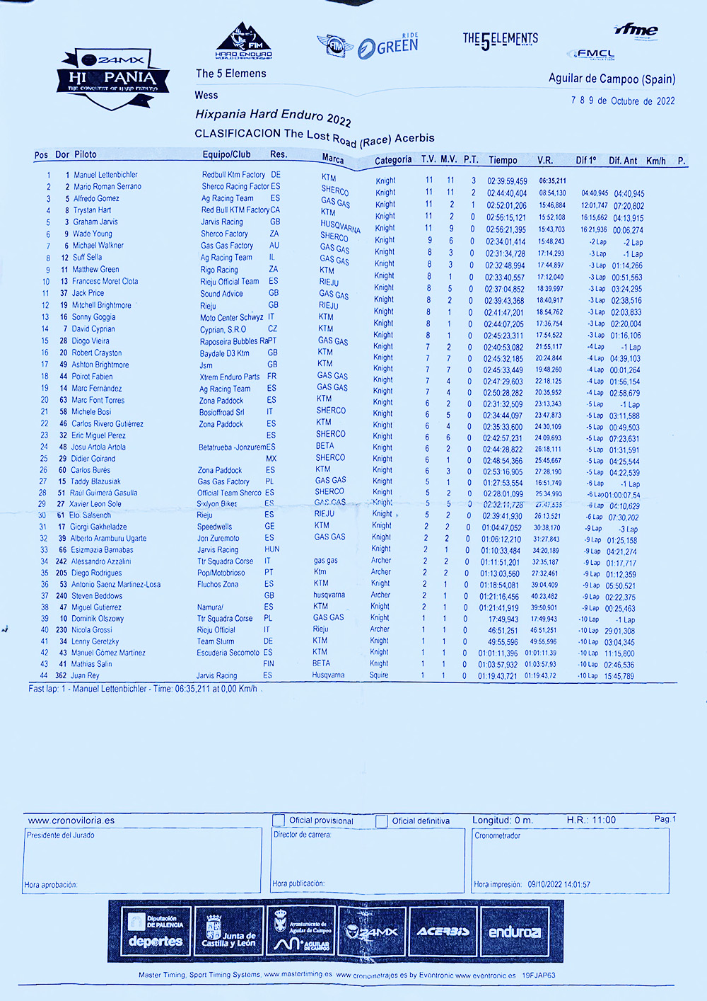 hixpania_main_race_results_2022