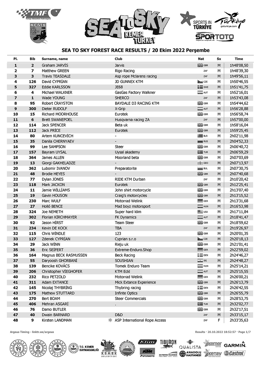 2022_sea_to_sky_forest_race_results_1