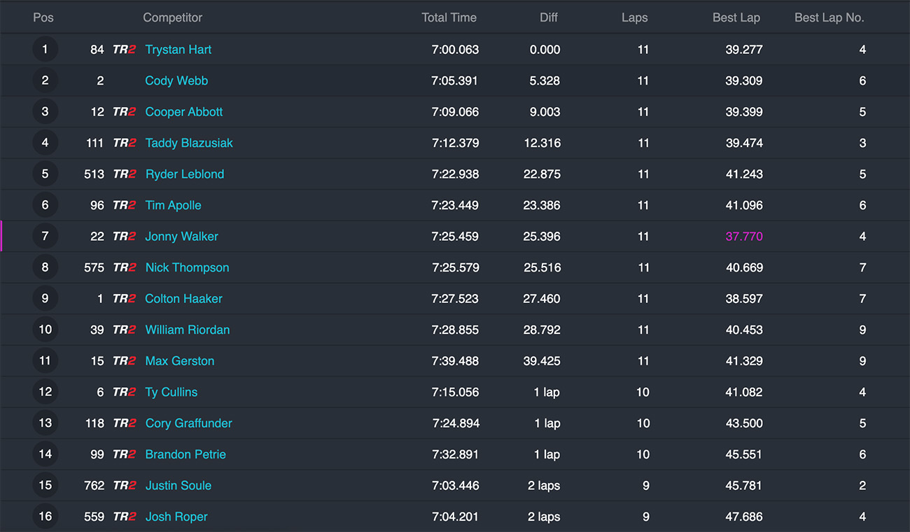 endurocross_prescott-valley_2022_moto3_results