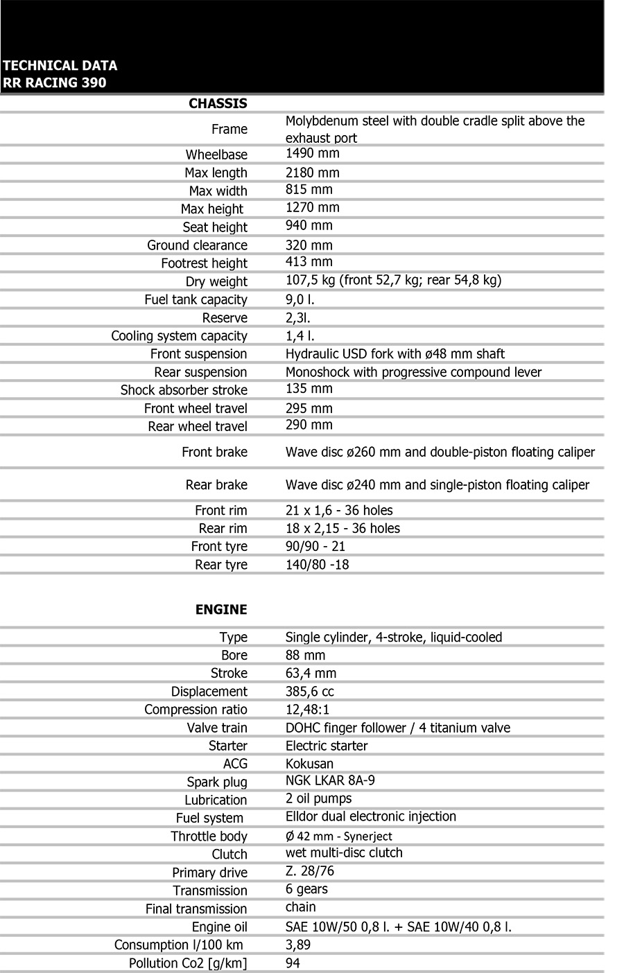 390_tech_data_rr_racing_my2023_-en-6-copy