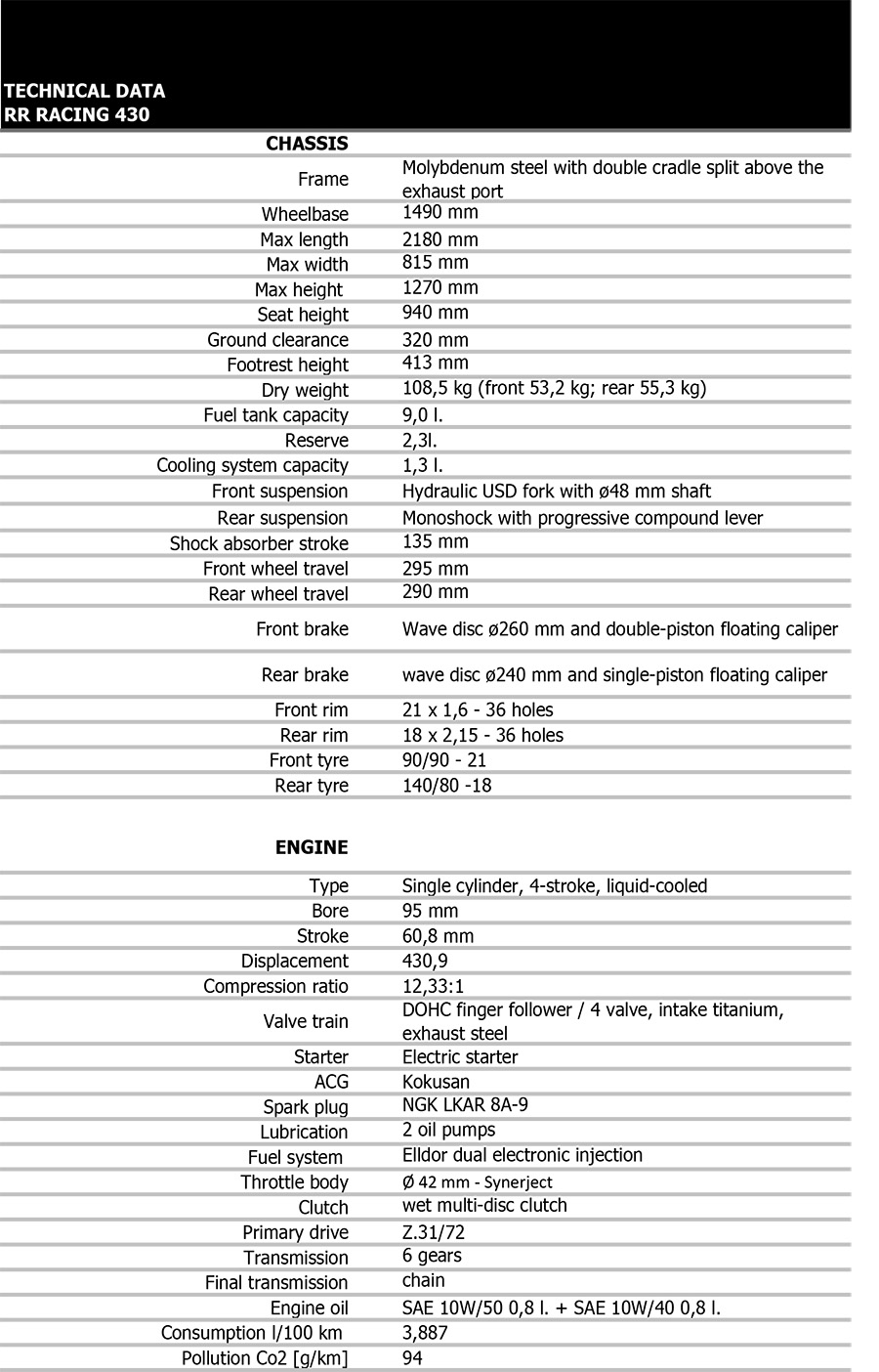 430_tech_data_rr_racing_my2023_-en-7-copy