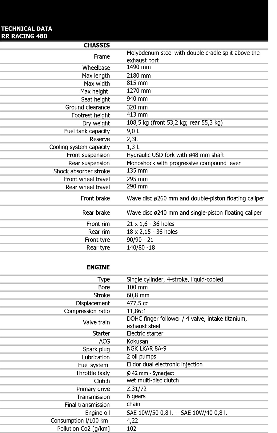 480_tech_data_rr_racing_my2023_-en-8-copy