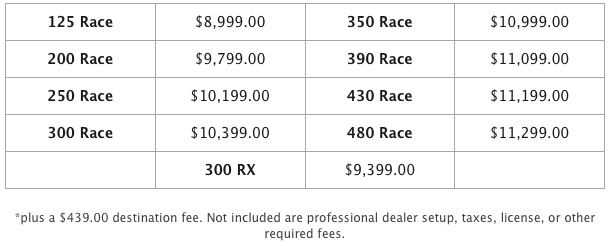 beta_usa_2023_rr_price_list