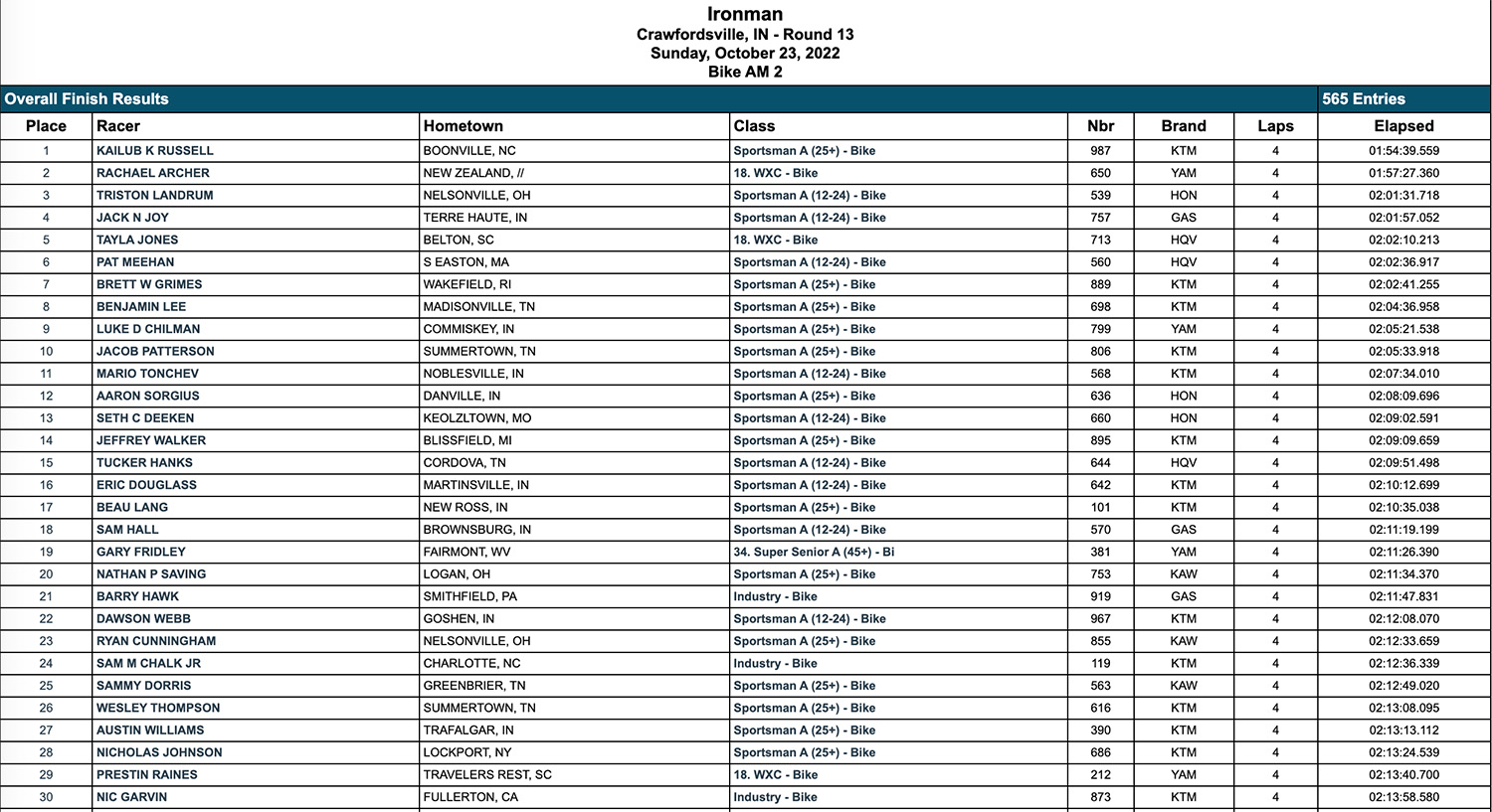 ironman_gncc_am_race_results