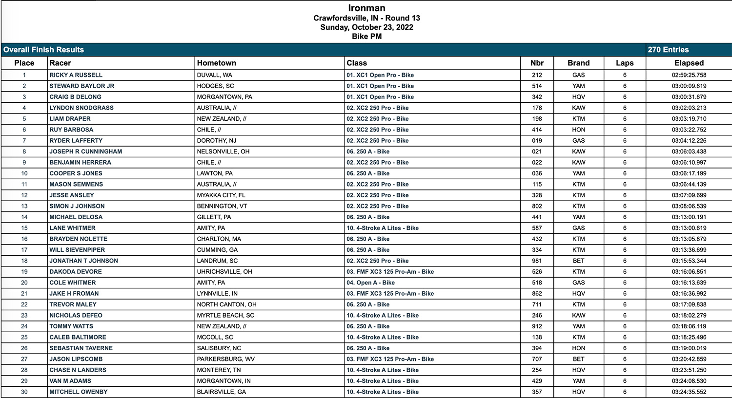 ironman_gncc_pm_race_results