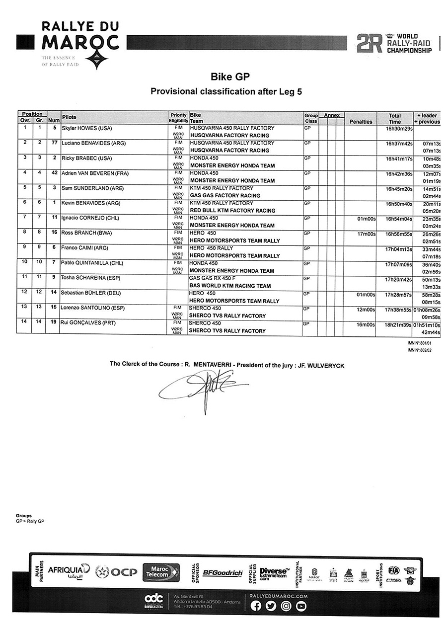 2022_rallye_du_maroc_provisional-classification-after-leg-5-ral_p98312