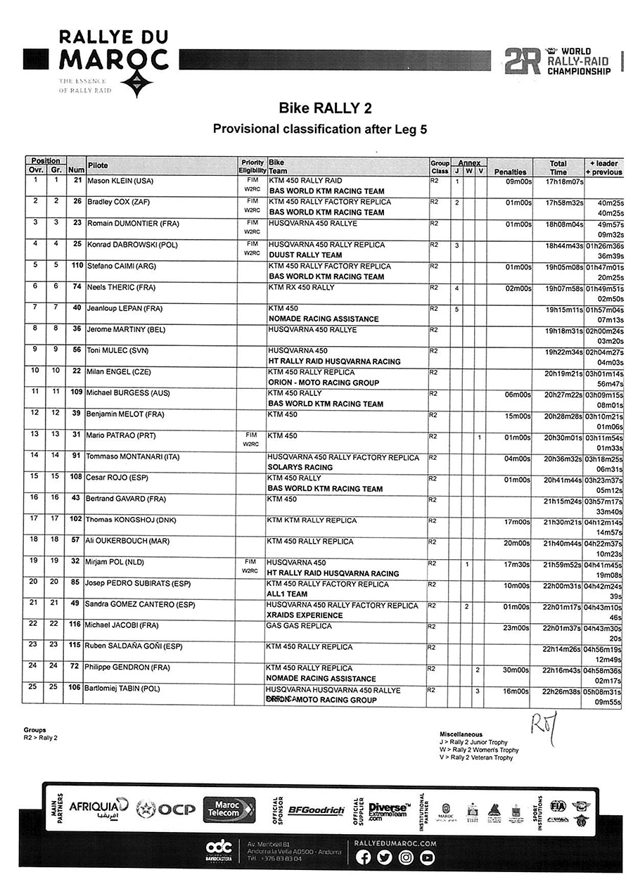 rallye_du_maroc_provisional-classification-after-leg-5-rally2-1_p33525
