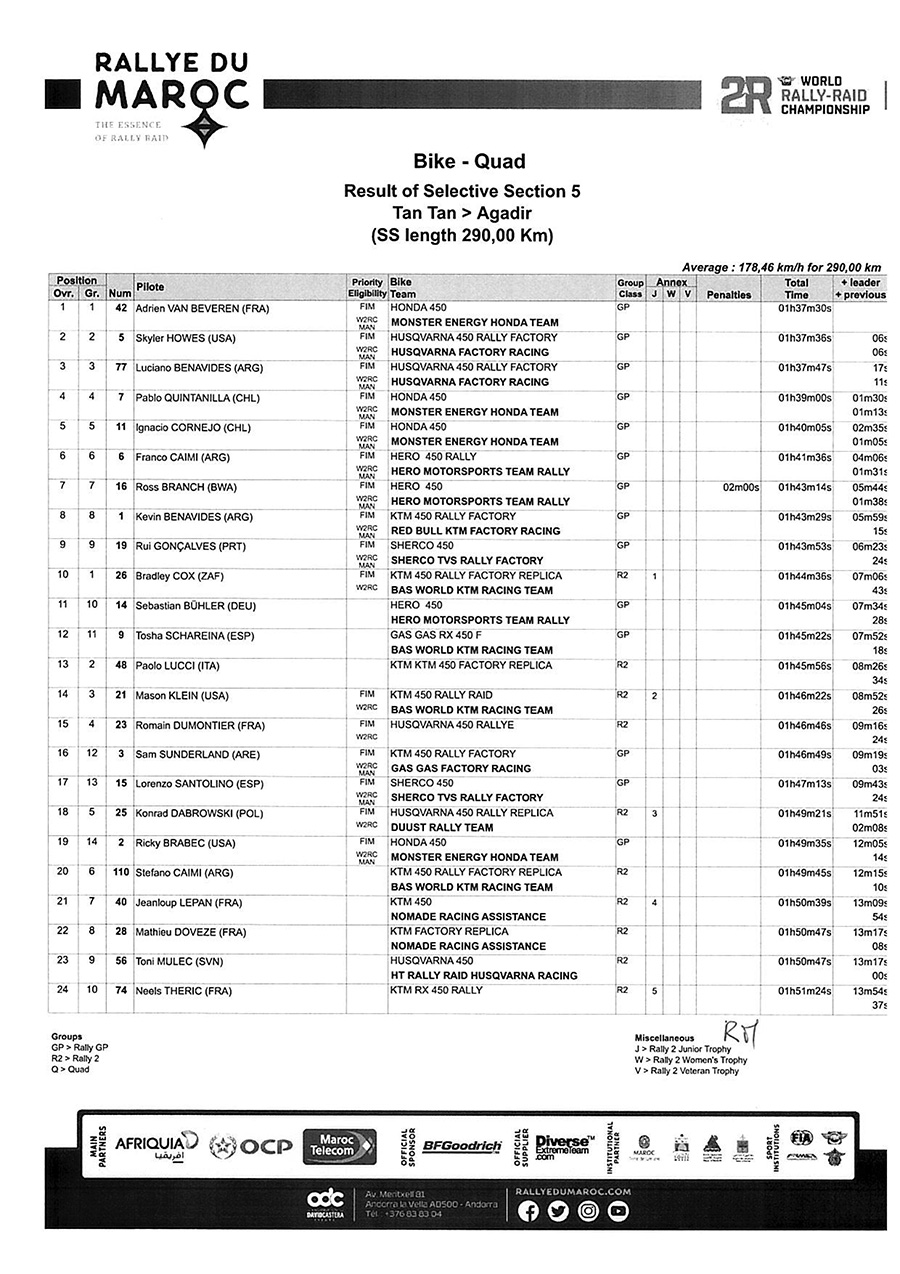 rallye_du_maroc_stage_5_result-of-ss5-1-copy