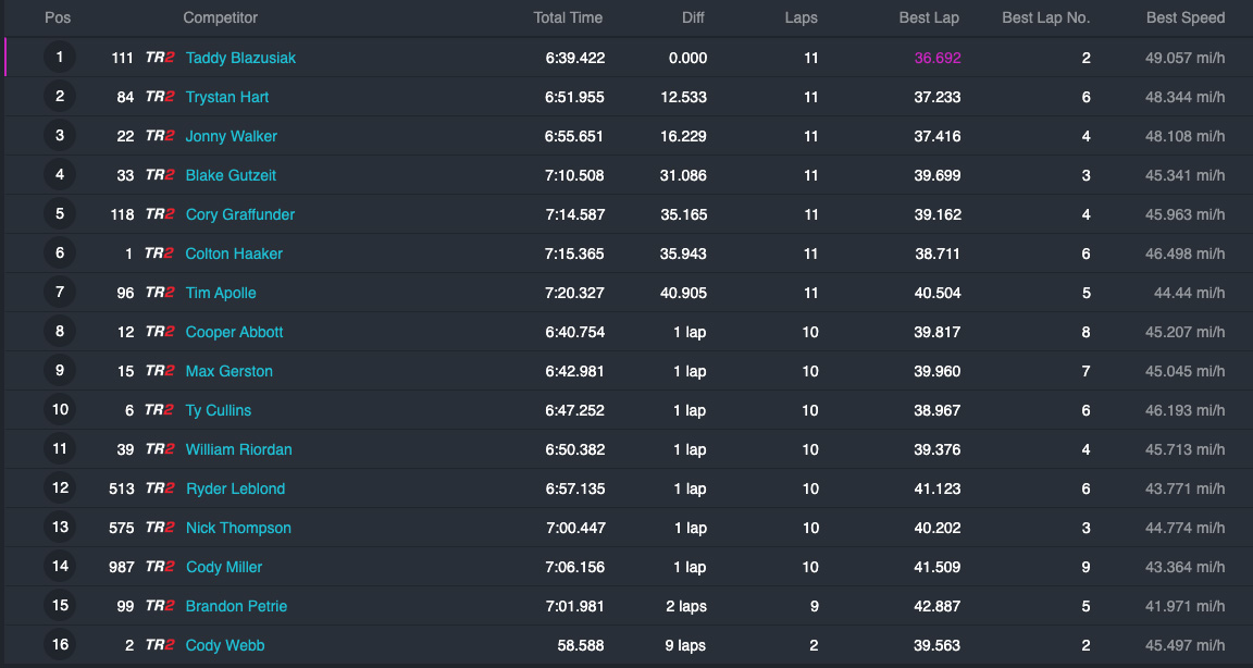 2022_endurocross_results_round1_moto1