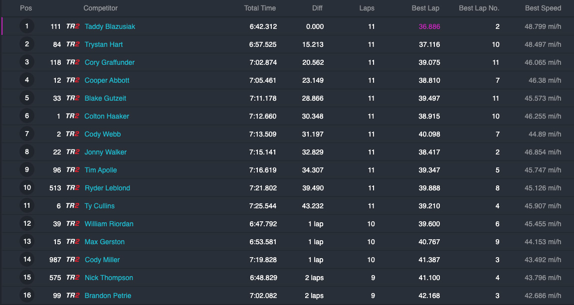 2022_endurocross_results_round1_moto3