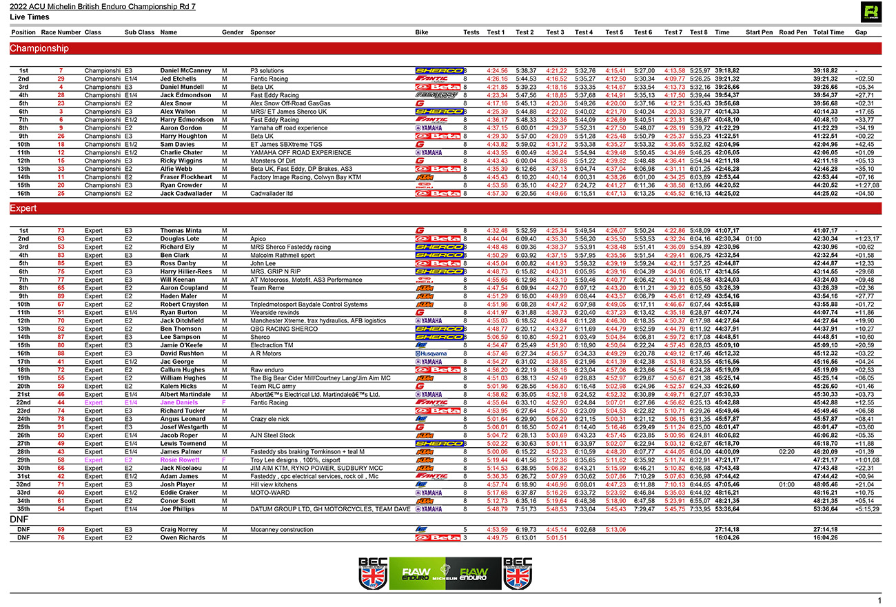 british_enduro_championship_rnd7_results