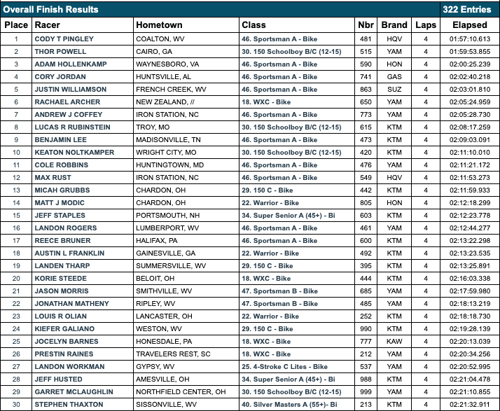 gncc_mountaineer_am_race_result_rnd10