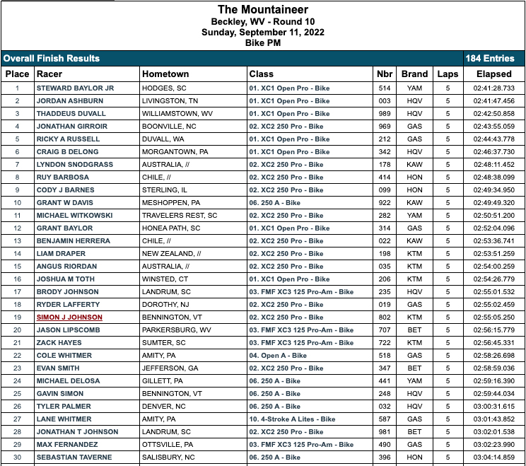 gncc_mountaineer_result_rnd10