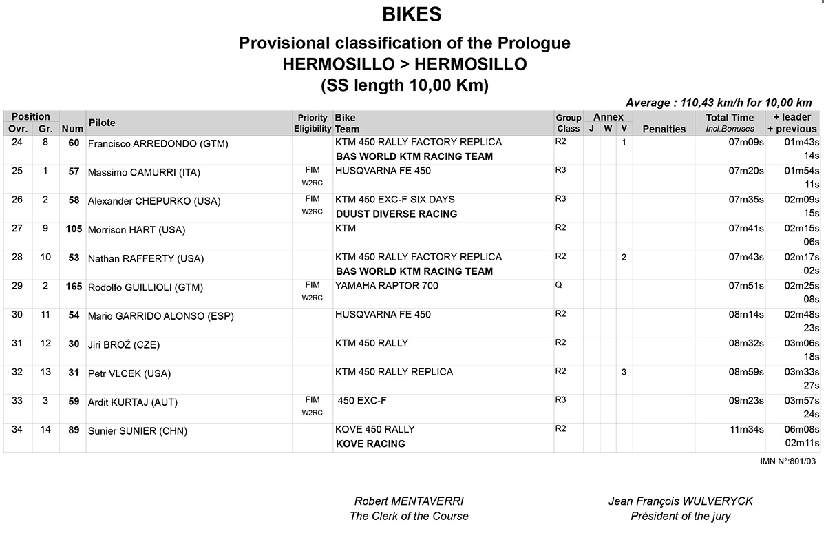 sonora_rally_prologue_results_2