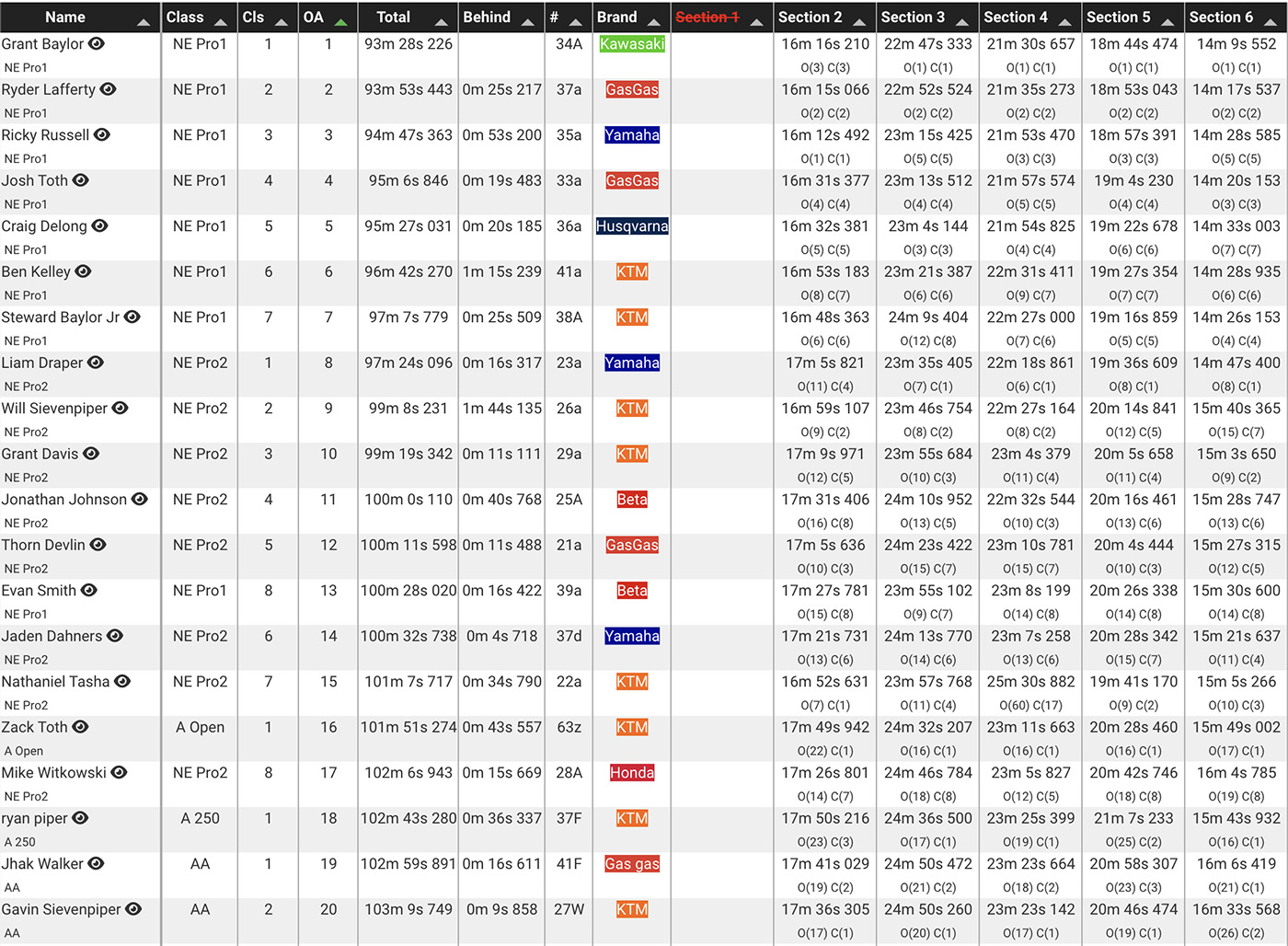 black_buffallo_national_enduro_results
